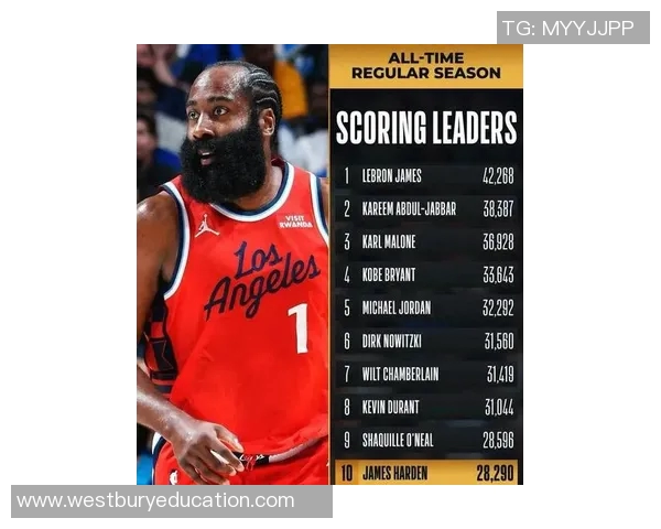 第32次单节20+！哈登首节27分平快船球员队史单节纪录